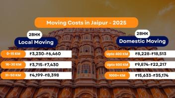 Packers and Movers Charges Jaipur - Updated