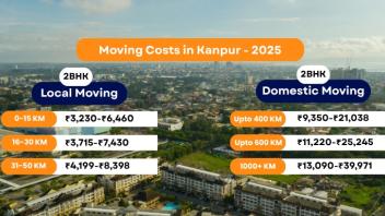 Packers and Movers Kanpur Charges - Updated
