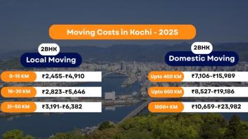 Packers and Movers Charges Kochi - Updated
