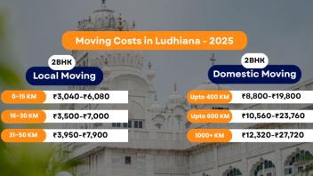 Packers and Movers Charges Ludhiana