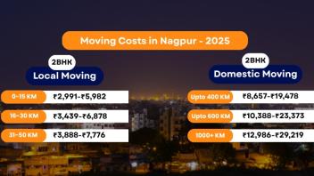 Packers and Movers Charges Nagpur - Updated