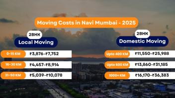 Packers and Movers Charges Navi Mumbai - Updated