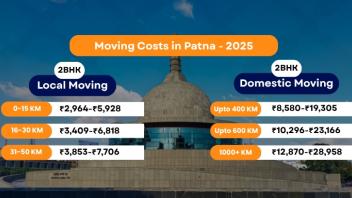 Packers and Movers Charges Patna - Updated
