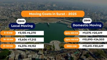 Packers and Movers Charges Surat - Updated