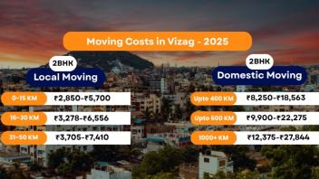 Packers and Movers Charges Visakhapatnam