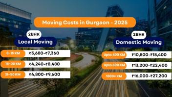 Packers and Movers Gurgaon Charges - Updated