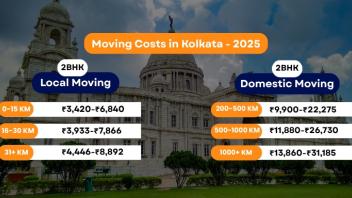 Packers and Movers Charges Kolkata - 2025 [Updated]