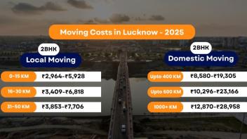 Packers and Movers Charges Lucknow - Updated