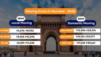 Packers and Movers Charges Mumbai - 2025 [Updated]