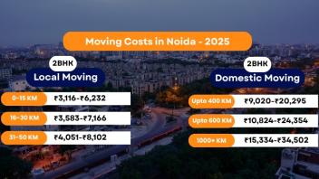 Packers and Movers Charges Noida - Updated