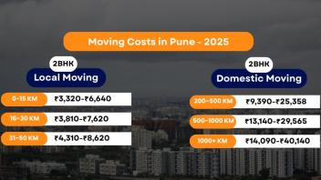 Packers and Movers Pune Charges - Updated
